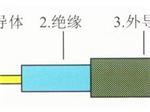射頻同軸線價位解析 泰州格林線纜以品質深耕市場